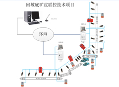 霍州煤電集團回坡底礦皮帶機群集中控制項目